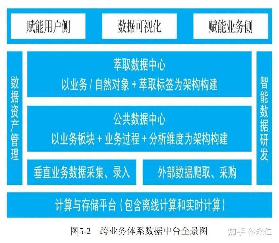 数据