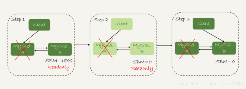 binlog3