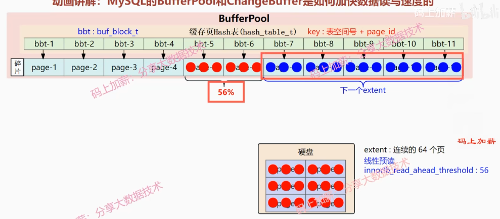 bufferpool2