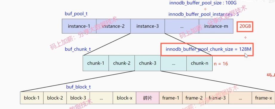 changebuffer