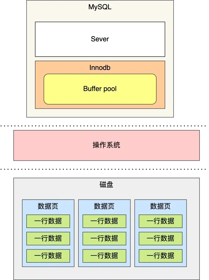 mysql1