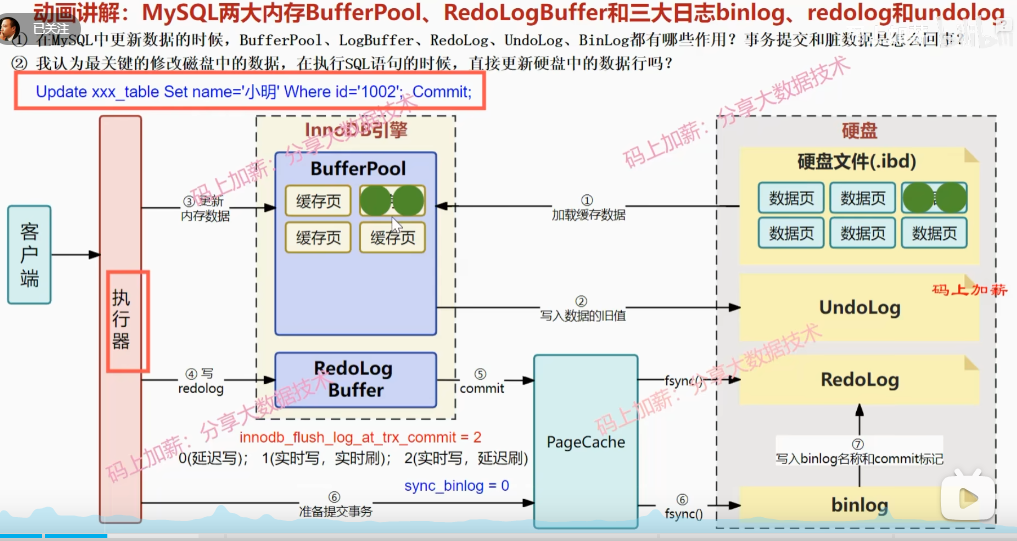 buffer pool