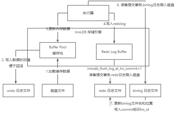 log