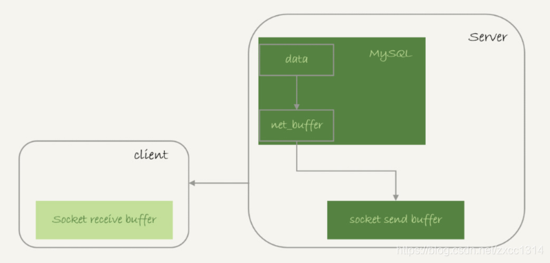 query-server