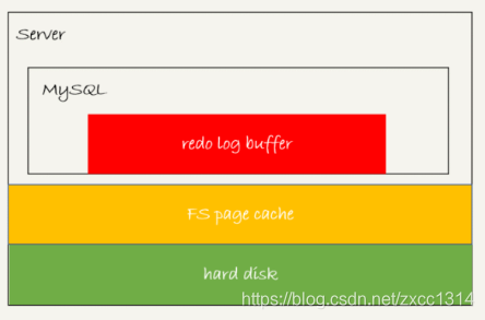 redo