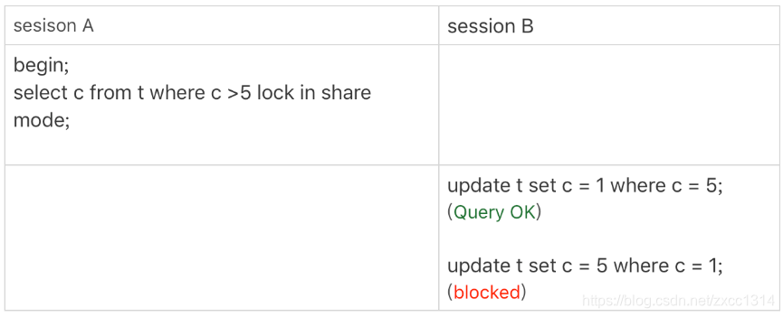 wait_lock3